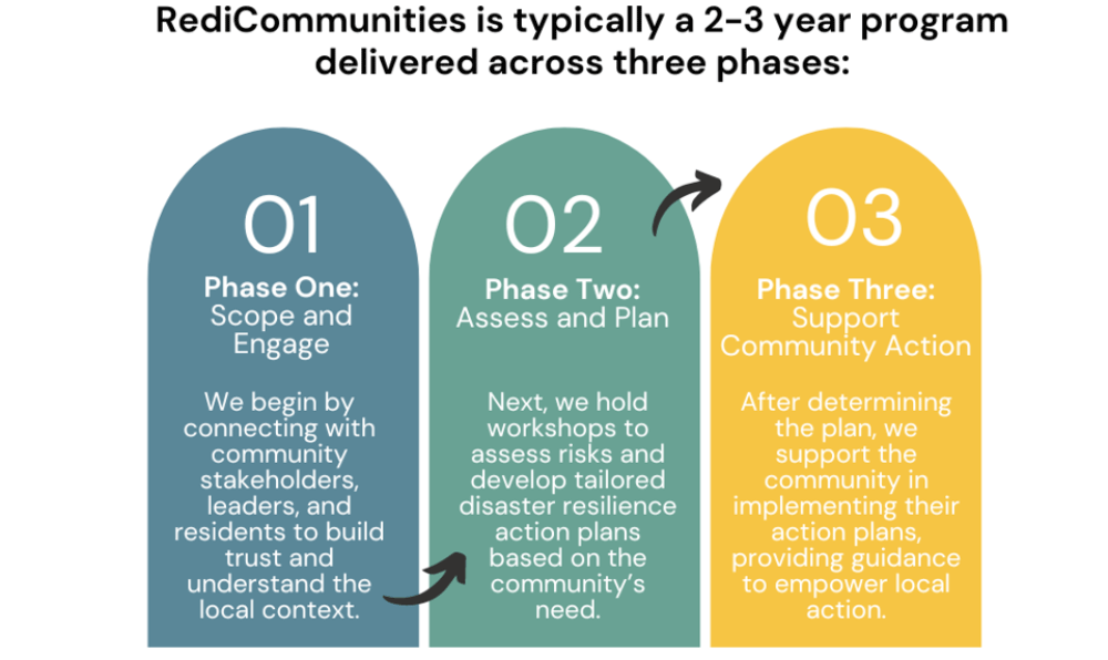 infographic